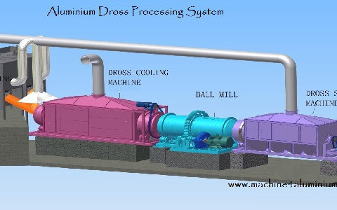 Aluminium dross processing system