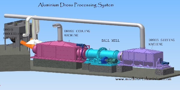 Aluminium dross processing system