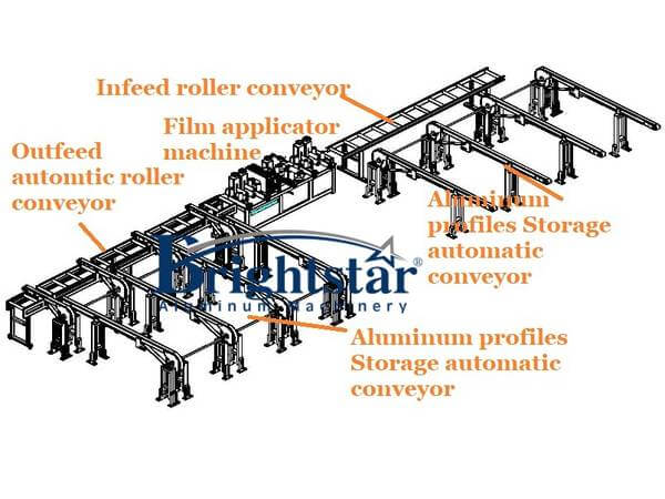 Aluminum profiles Automatic film applicator