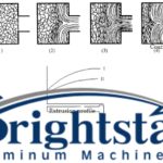 Part two: Coarse grain zone, Aluminum alloy extrusion defect analysis and quality control method