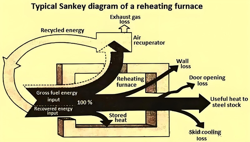 Equipment performance and structure