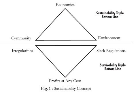 sustainability concept