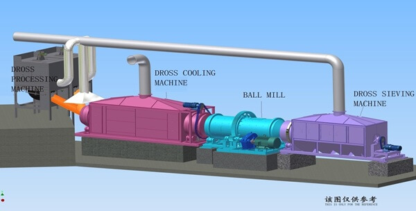 Hot aluminum dross processing system