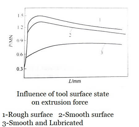 Influence of tool surface state on extrusion force
