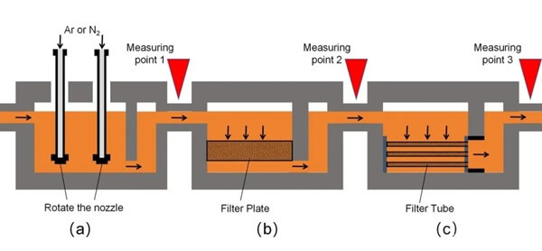 Molten aluminum purification and filter