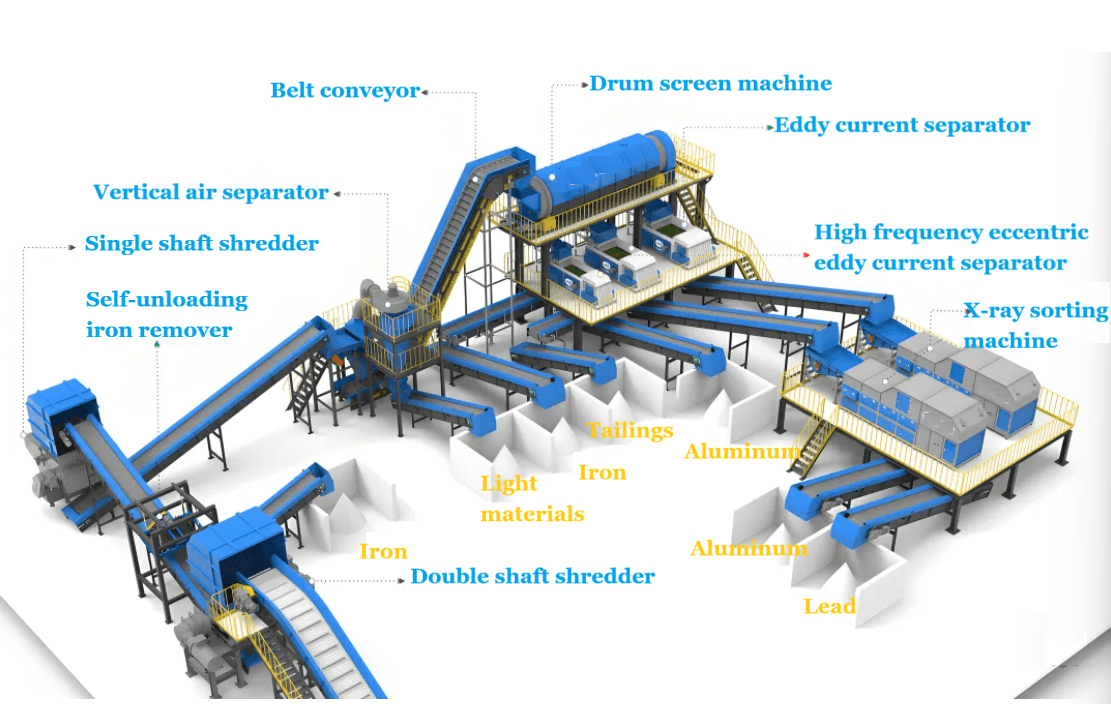 Pretreatment technology of aluminum scraps