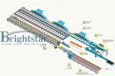 Aluminium extrusion production line layout