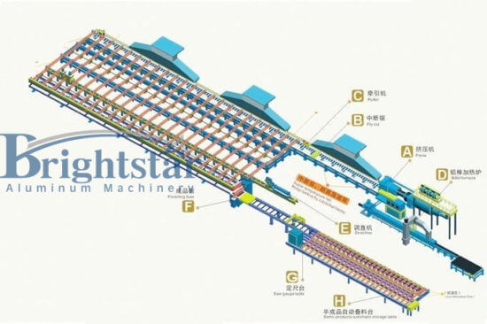 Aluminium extrusion production line layout